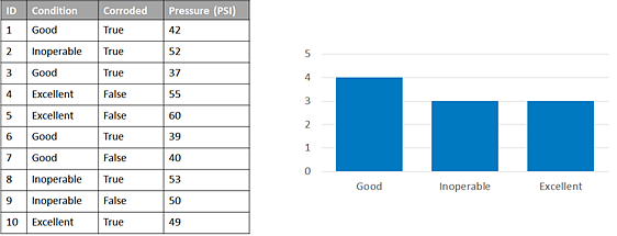 Grouped values option